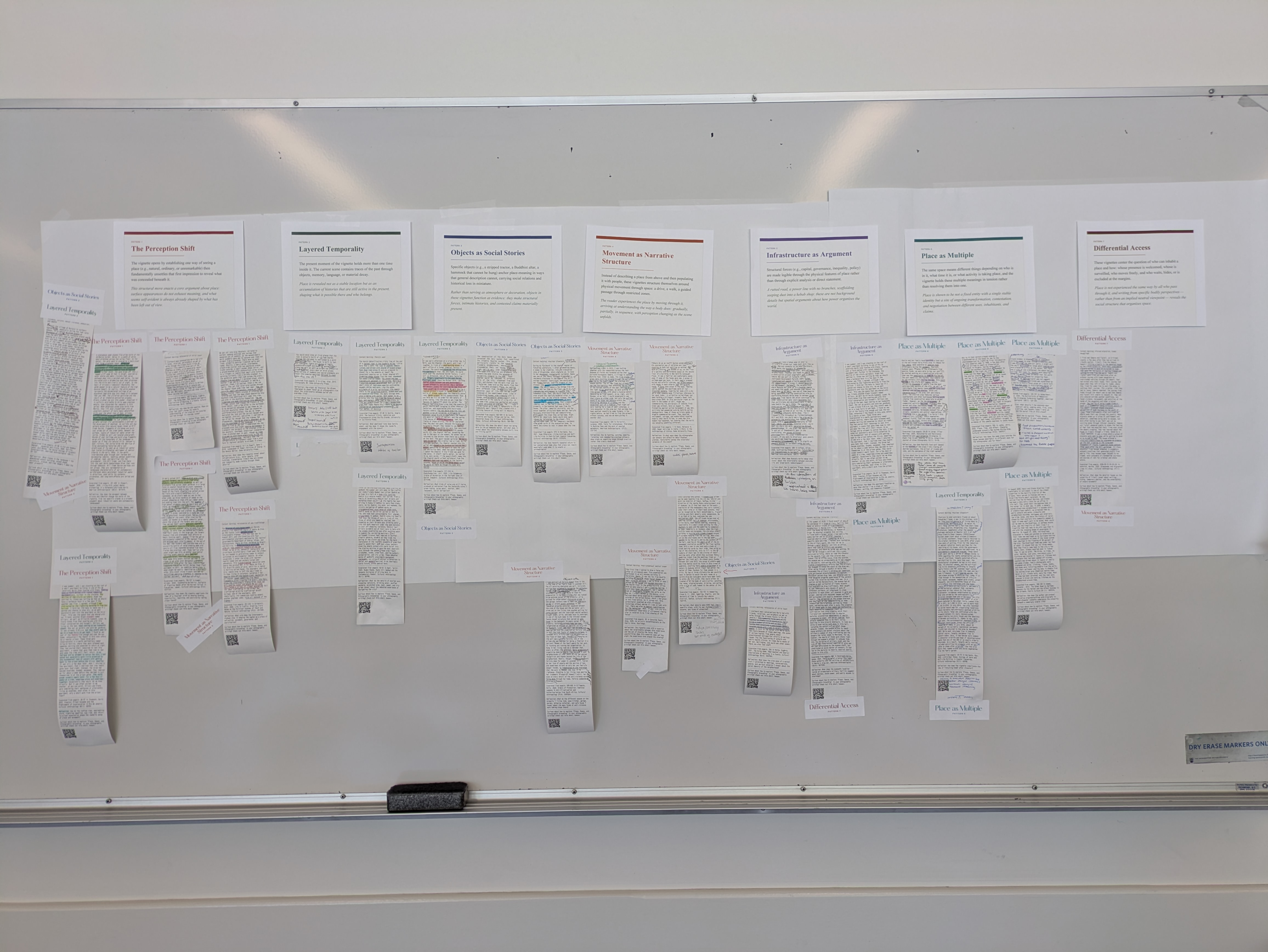 The vignette board at the end of the workshop